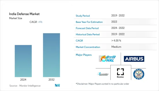 India Defense - Market