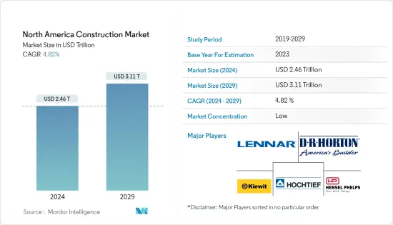 North America Construction - Market