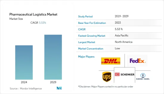 Pharmaceutical Logistics - Market