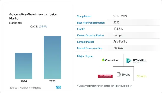 Automotive Aluminium Extrusion - Market