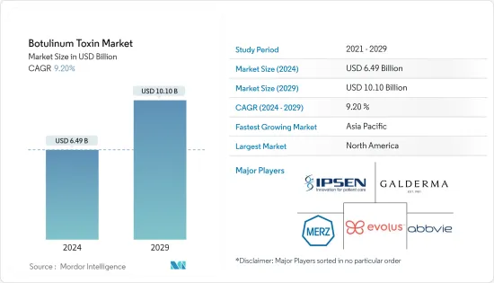 Botulinum Toxin - Market