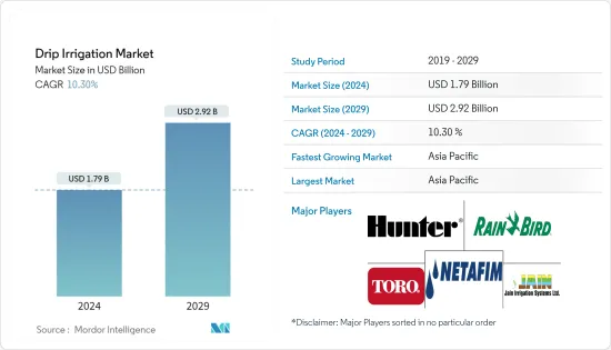 Drip Irrigation - Market