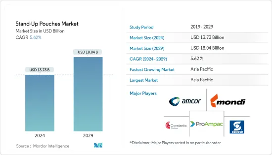 Stand-Up Pouches - Market