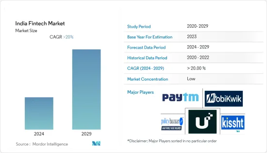 India Fintech - Market