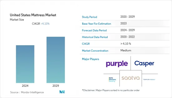 United States Mattress - Market