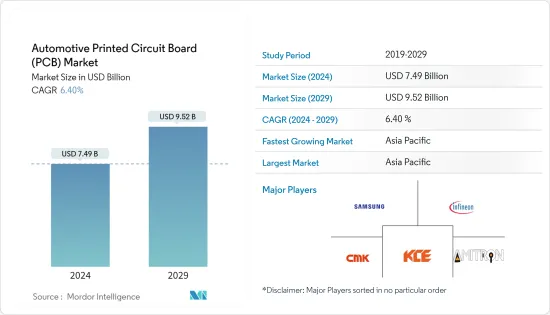 Automotive Printed Circuit Board (PCB) - Market