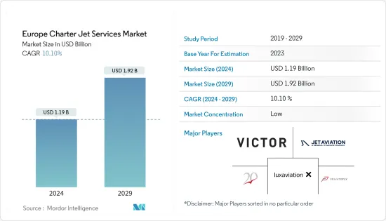 Europe Charter Jet Services - Market