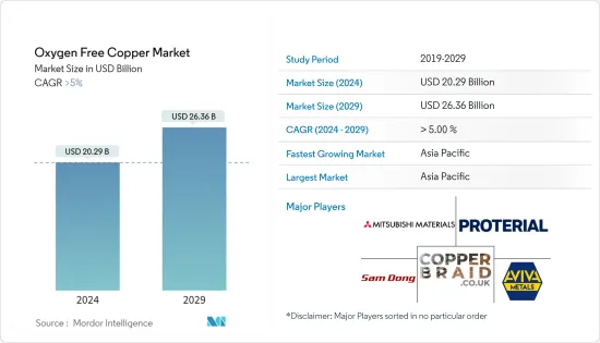 Oxygen Free Copper - Market