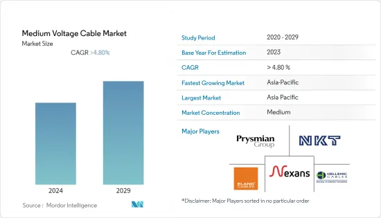 Medium Voltage Cable - Market