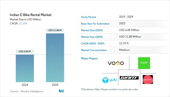 Indian E-Bike Rental - Market