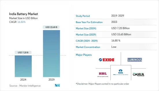 India Battery - Market