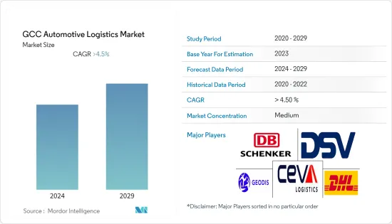 GCC Automotive Logistics - Market