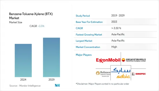 Benzene-Toluene-Xylene (BTX) - Market