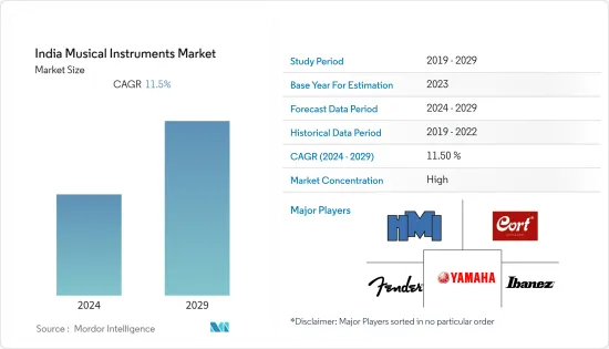 India Musical Instruments - Market
