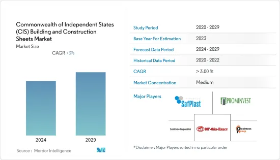 Commonwealth Of Independent States (CIS) Building & Construction Sheets - Market