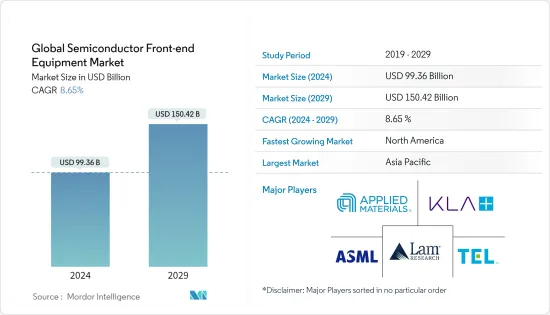 Global Semiconductor Front-end Equipment - Market