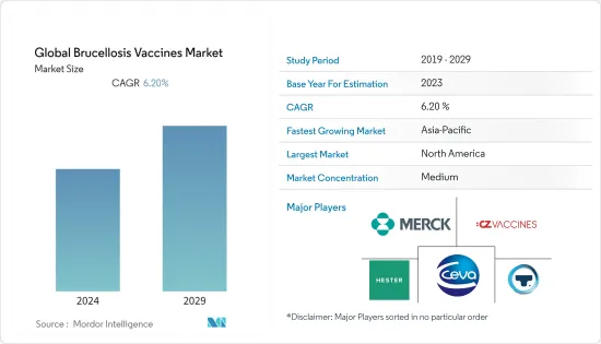 Global Brucellosis Vaccines - Market