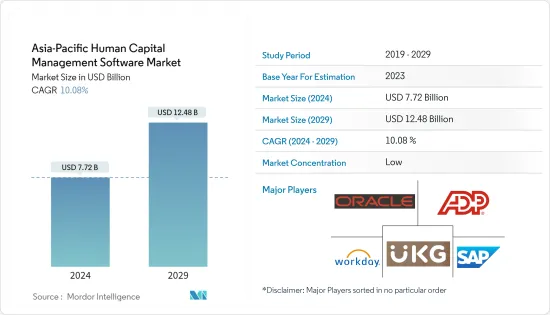 Asia-Pacific Human Capital Management Software - Market