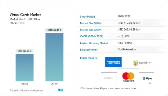 Virtual Cards - Market