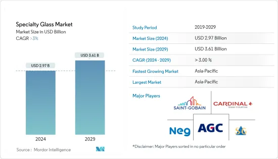 Specialty Glass - Market