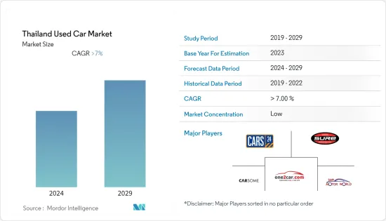 Thailand Used Car - Market