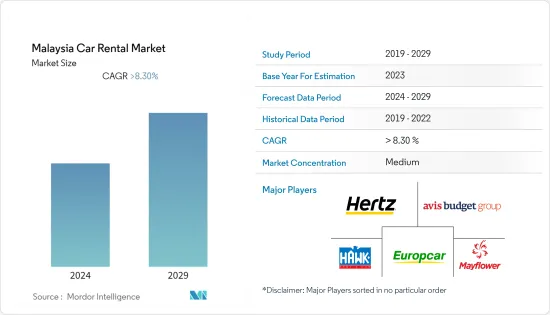 Malaysia Car Rental - Market