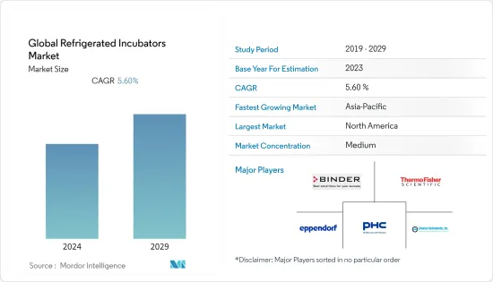 Global Refrigerated Incubators - Market