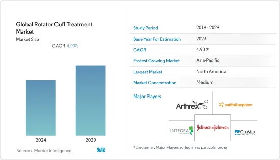 Rotator Cuff Treatment - Market