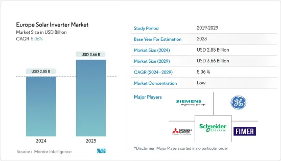 Europe Solar Inverter - Market