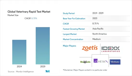 Global Veterinary Rapid Test - Market