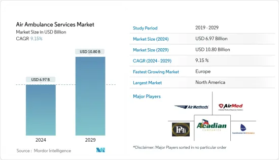 Air Ambulance Services - Market