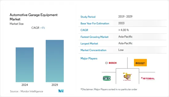 Automotive Garage Equipment - Market