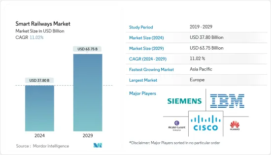 Smart Railways - Market