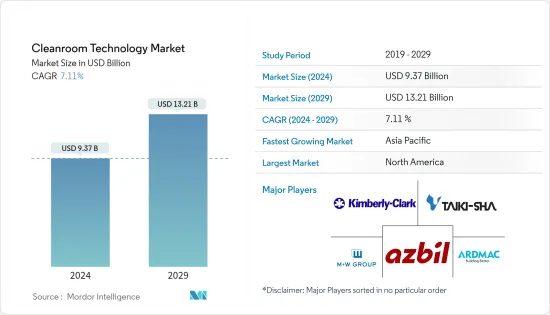 Cleanroom Technology - Market