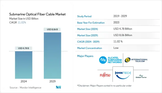 Submarine Optical Fiber Cable - Market