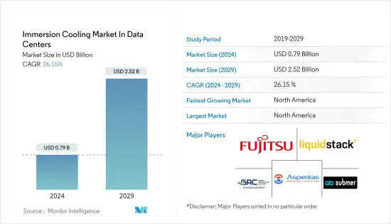 Immersion Cooling  In Data Centers - Market