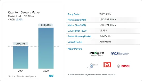 Quantum Sensors - Market