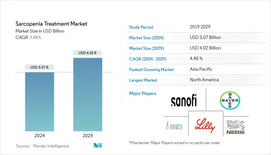 Sarcopenia Treatment - Market