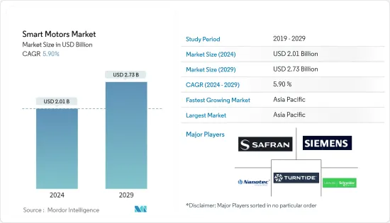 Smart Motors - Market