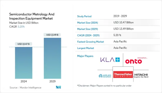 Semiconductor Metrology And Inspection Equipment - Market