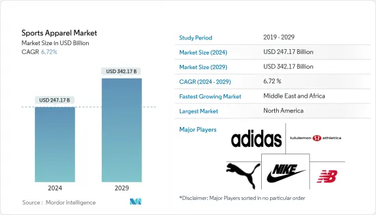 Sports Apparel - Market