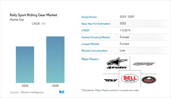 Rally Sport Riding Gear - Market