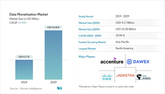 Data Monetization - Market