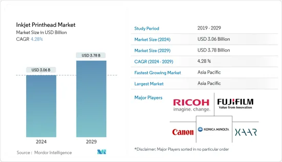 Inkjet Printhead - Market