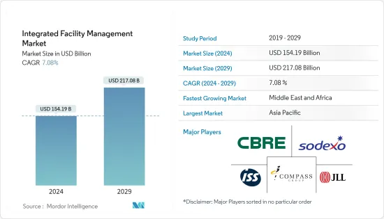 Integrated Facility Management - Market