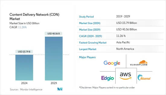 Content Delivery Network (CDN) - Market