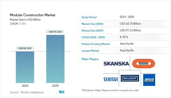 Modular Construction - Market