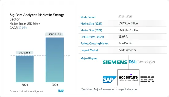 Big Data Analytics  In Energy Sector - Market