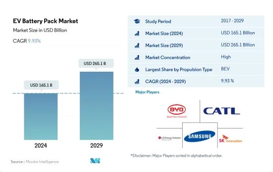 EV Battery Pack - Market