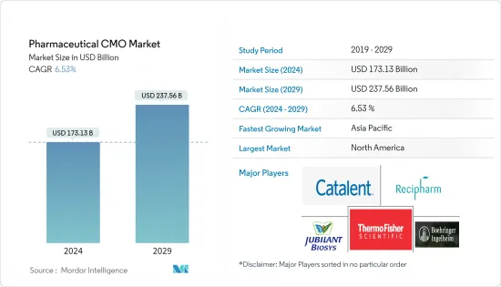 Pharmaceutical CMO - Market